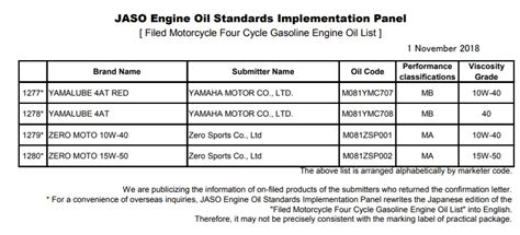 what is jaso oil rating.